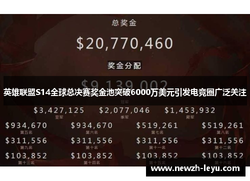 英雄联盟S14全球总决赛奖金池突破6000万美元引发电竞圈广泛关注