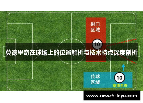 莫德里奇在球场上的位置解析与技术特点深度剖析 莫德里奇在球场上的位置解析与技术特点深度剖析