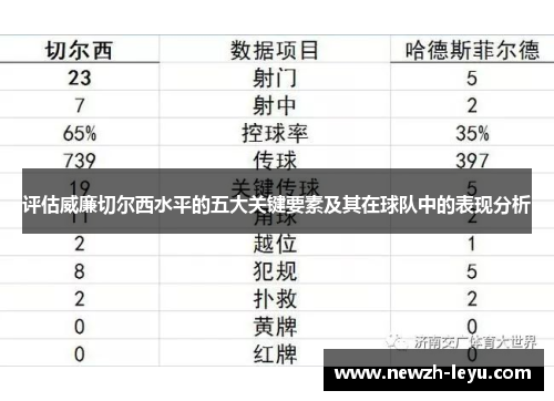 评估威廉切尔西水平的五大关键要素及其在球队中的表现分析