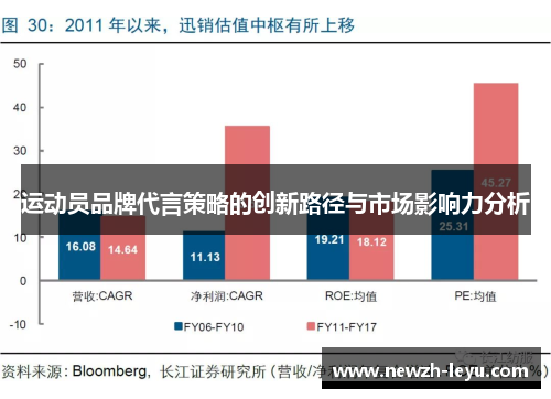 运动员品牌代言策略的创新路径与市场影响力分析