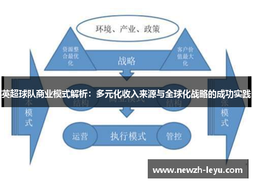 英超球队商业模式解析:多元化收入来源与全球化战略的成功实践 英超球队商业模式解析:多元化收入来源与全球化战略的成功实践