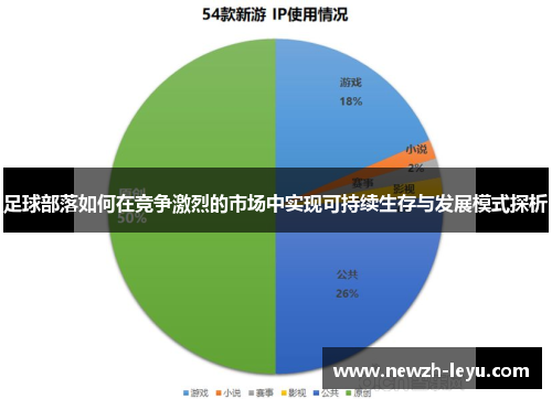 足球部落如何在竞争激烈的市场中实现可持续生存与发展模式探析