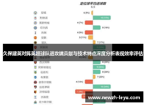 久保建英对阵英超球队进攻端贡献与技术特点深度分析表现效率评估 久保建英对阵英超球队进攻端贡献与技术特点深度分析表现效率评估
