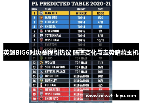 英超BIG6对决赛程引热议 赔率变化与走势暗藏玄机