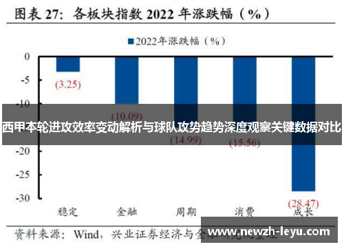 西甲本轮进攻效率变动解析与球队攻势趋势深度观察关键数据对比